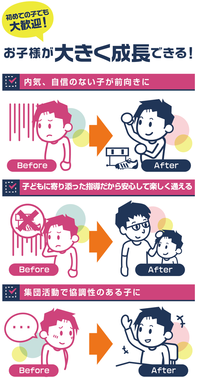 解決
